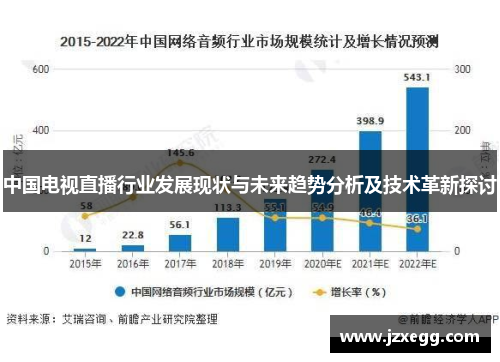 中国电视直播行业发展现状与未来趋势分析及技术革新探讨